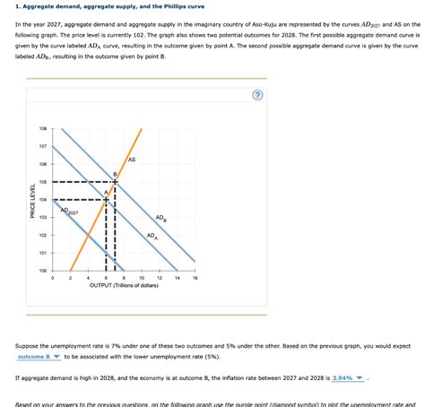 Supply and Demand Curve Answers