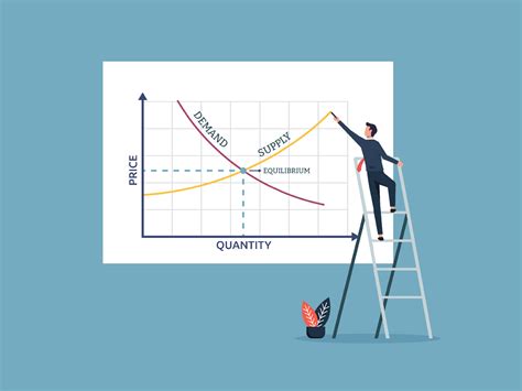 Supply and Demand Curve Solutions