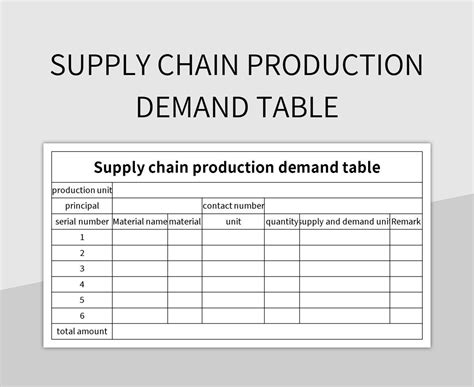 Supply and Demand in Excel