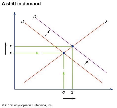 A sixth example of a supply and demand graph