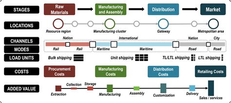 Supply chain analyst analyzing data