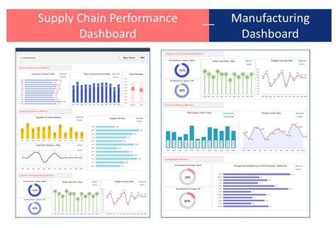 Supply Chain Dashboard Best Practices