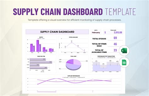 Supply Chain Dashboard Excel Template