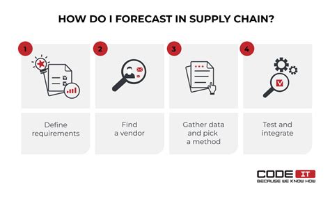 Supply Chain Forecasting Template