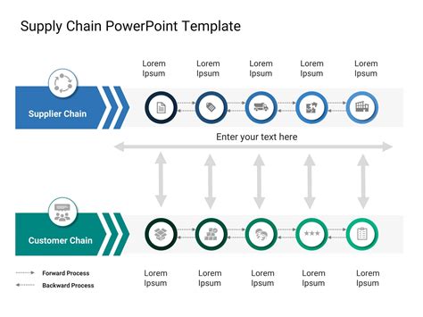 Supply Chain Template PowerPoint