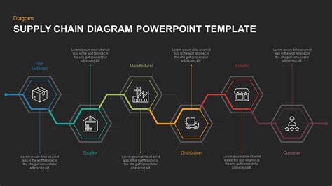 Supply Chain Template