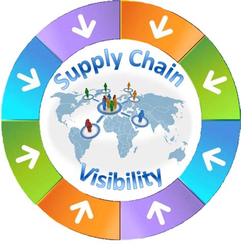 Supply chain visibility