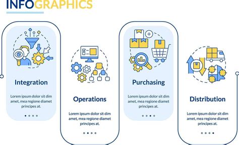 Supply Chain Visualization