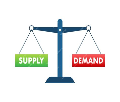 Supply and Demand