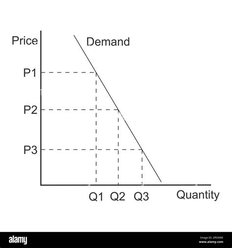 Supply and Demand Curve Format 9