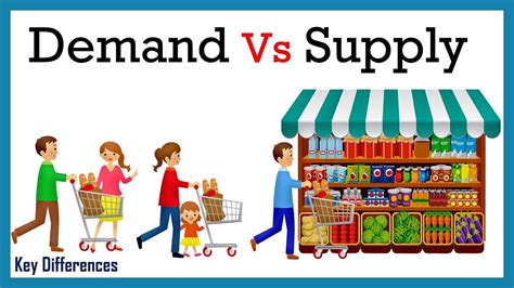 Supply and Demand Example Template