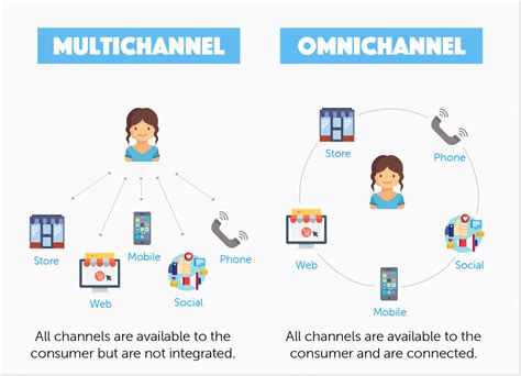 Paytel support channels