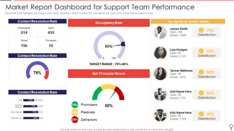 Support for Performers