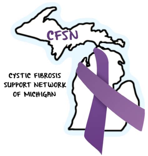 Support Network for Cystic Fibrosis