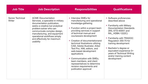 Support positions roles and responsibilities defined