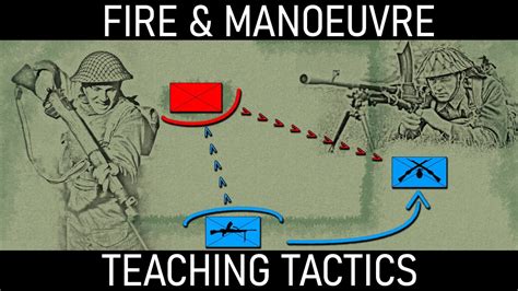 Suppressive Fire Tactics