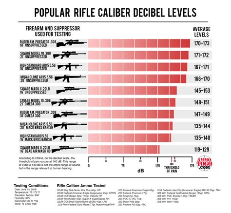 Suppressor Caliber Range