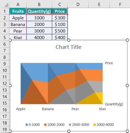 Surface Chart in Excel