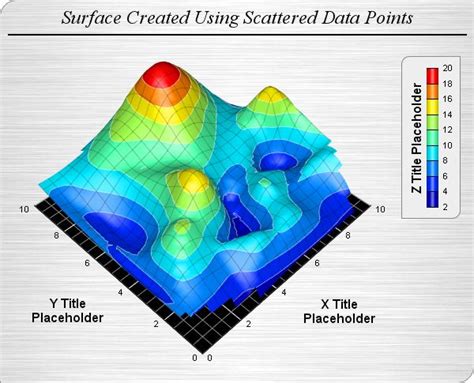 Surface Chart Overlay