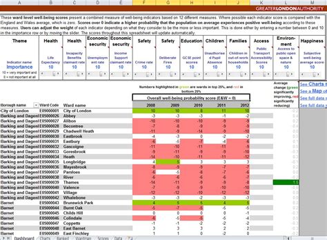 Surgery Spreadsheet Example 10