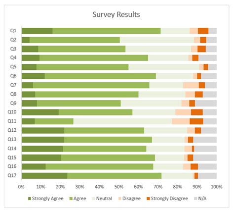 Survey Results Stacked Graph