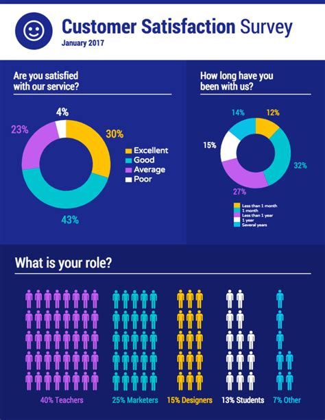 Survey Says Infographic Template