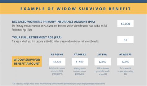 Survivor Benefits for Military Families