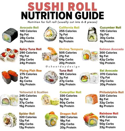 Sushi Nutrition