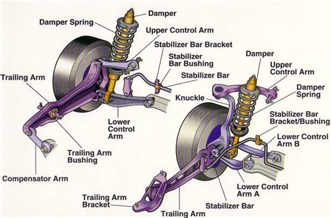 Suspension components to fix vibrations at 60 mph