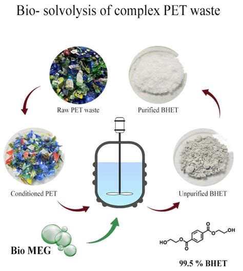 Sustainability in solvolysis