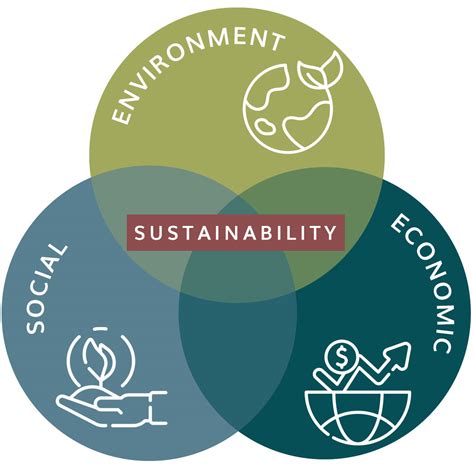 Sustainability Initiatives