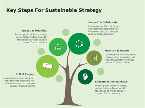 Sustainability template