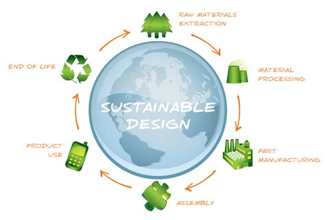 Sustainable Design 6