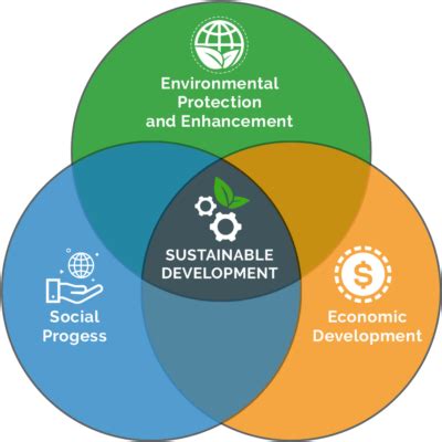 Social justice in sustainable development