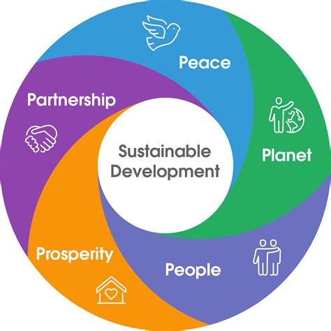 Economic growth through sustainable development