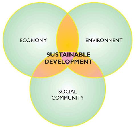 Challenges to sustainable development