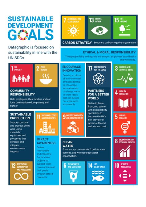 Image of a teacher explaining SDGs to students