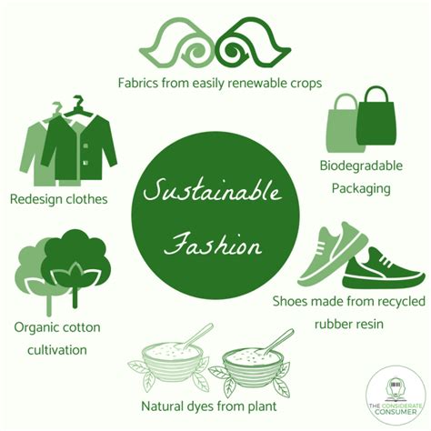 Sustainable fashion practices