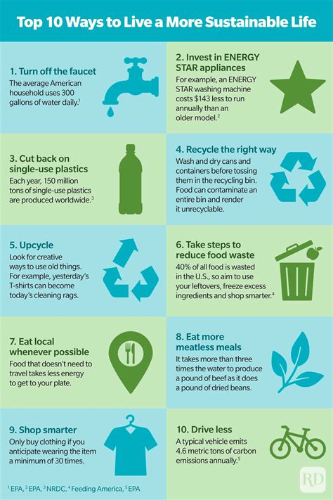 Sustainable Living Tips