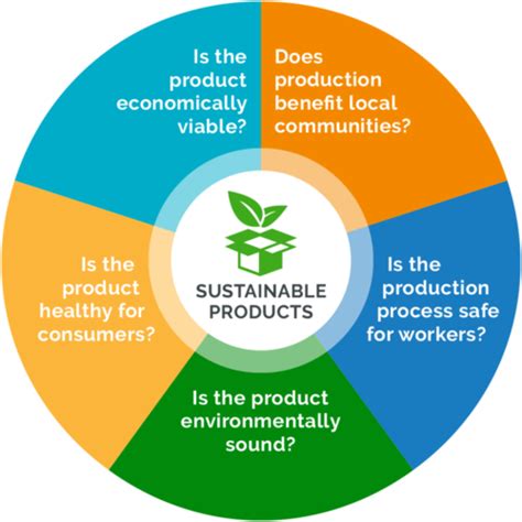 Pace Dairy Foods Sustainable Practices