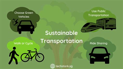 Sustainable transportation options can reduce greenhouse gas emissions