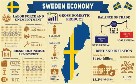 Sweden's Economic Stability