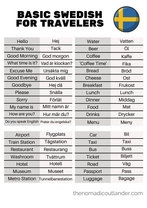 Swedish words related to speed