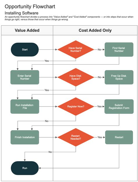 Swim Lane Diagram Example