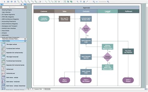 Swim Lane Diagram Example 5