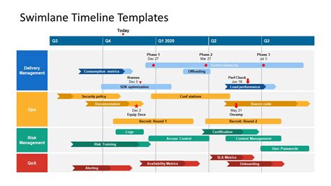 Swim Lane Diagram for Project Management