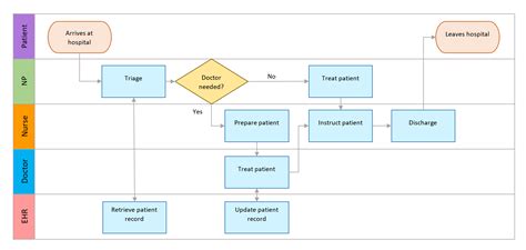 Swim Lane Diagram Template for MS Word