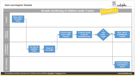 Swim Lane Diagram Template for Quality Management