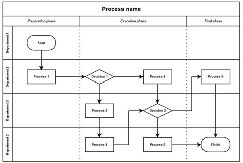 Swim Lane Template 3