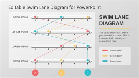 Benefits of using a swim lane template